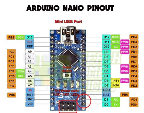 arduino uno tx rx pins|Arduino Uno Pins – A Complete Practical Guide .